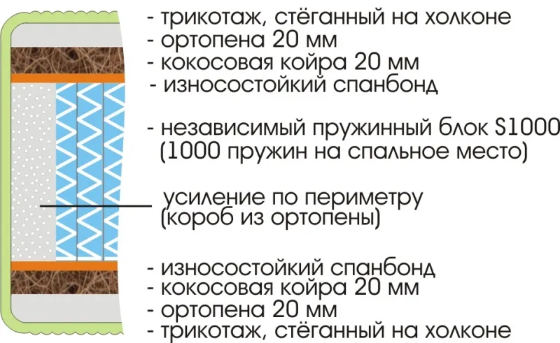 Матрас Royal Active Plus S1000 1600х1950